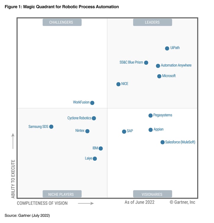 gartner-magic-quadrant-chart
