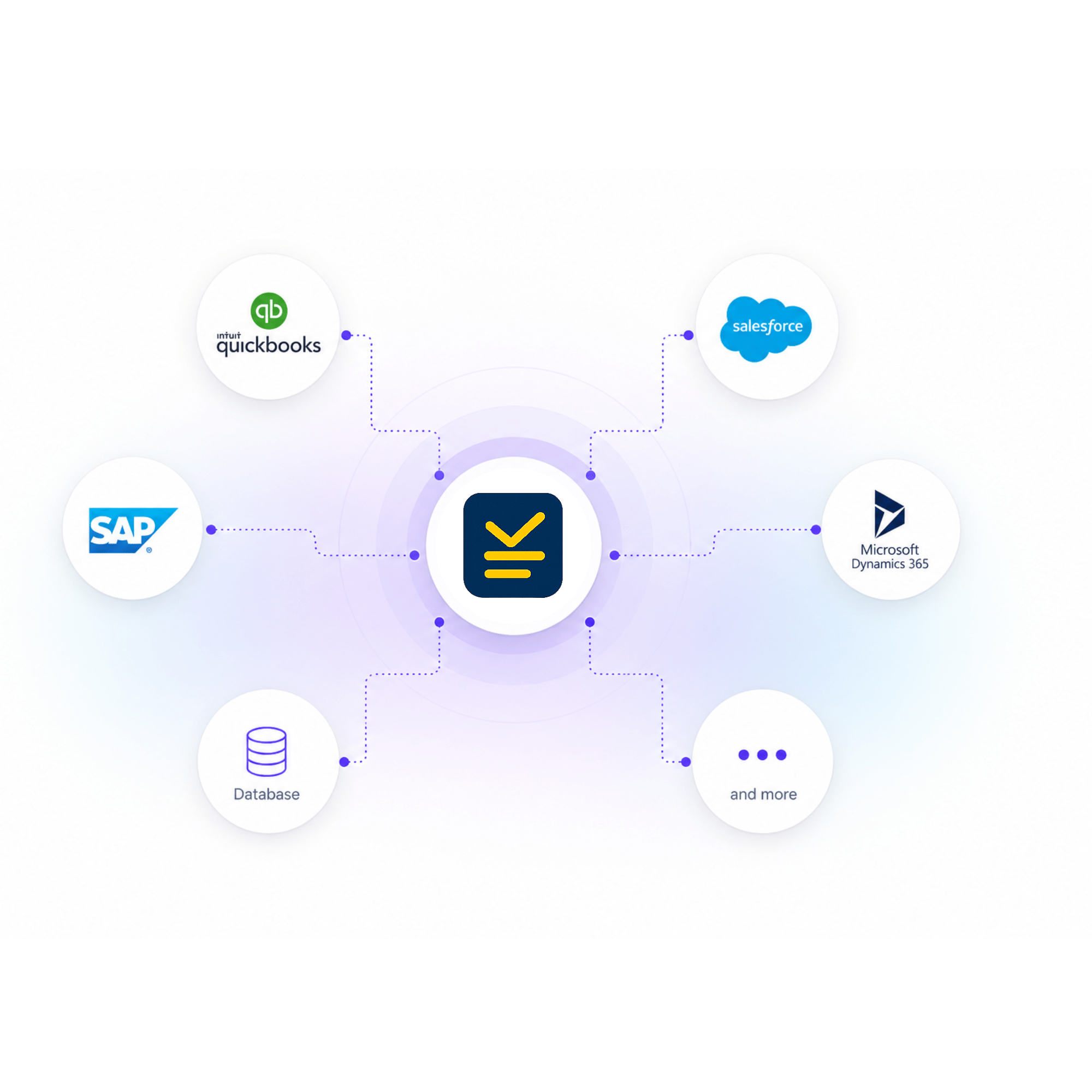 Cogniform connecting to QuickBooks, Salesforce, SAP, Microsoft Dynamics 365, and more